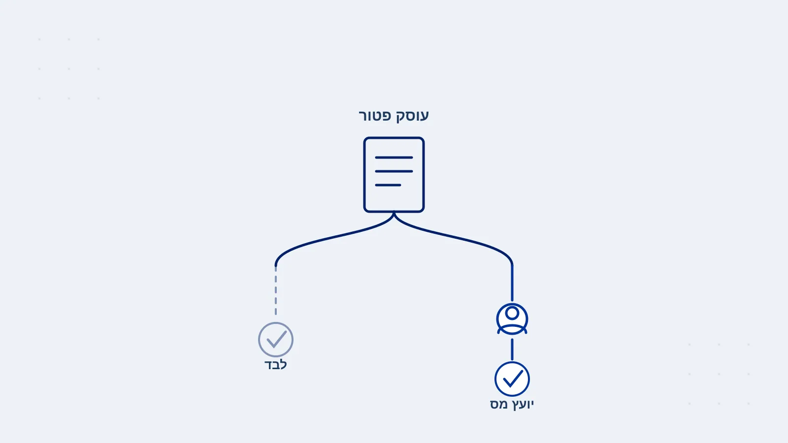 האם עוסק פטור צריך יועץ מס - מתי אפשר לבד ומתי זה מסוכן בלעדיו