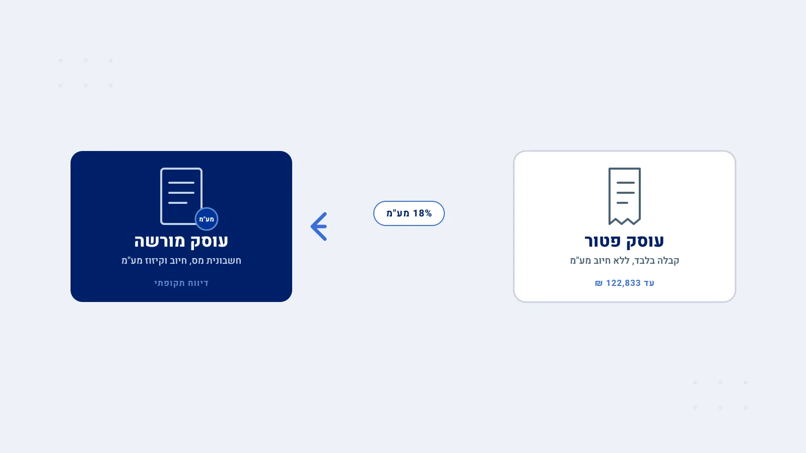 מעבר מעוסק פטור לעוסק מורשה - מתי חייבים, איך עושים את זה ומה משתנה