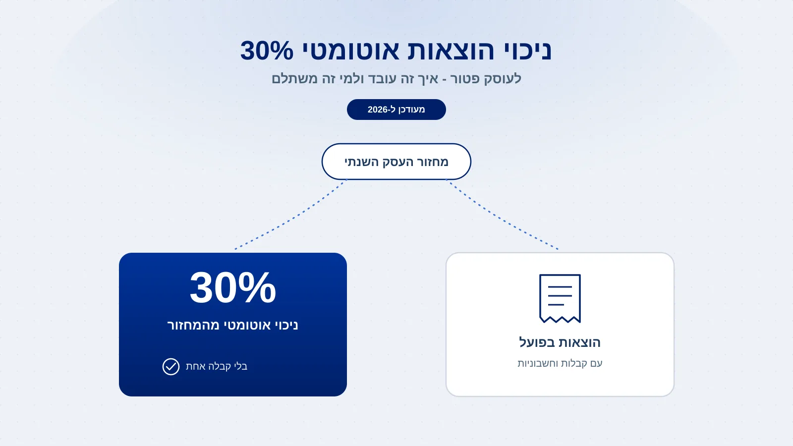 ניכוי הוצאות אוטומטי 30% לעוסק פטור - איך זה עובד ולמי זה משתלם